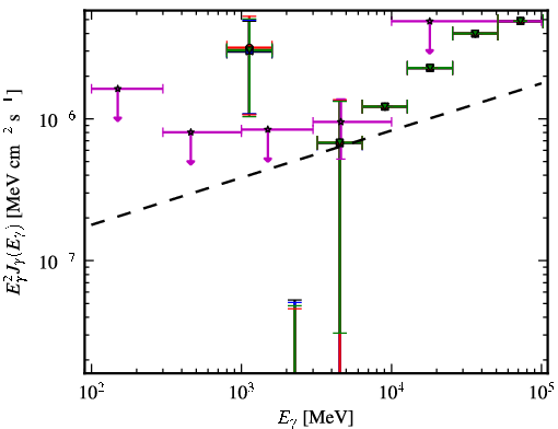 Spectra for 1FGL_J0305.2-1601