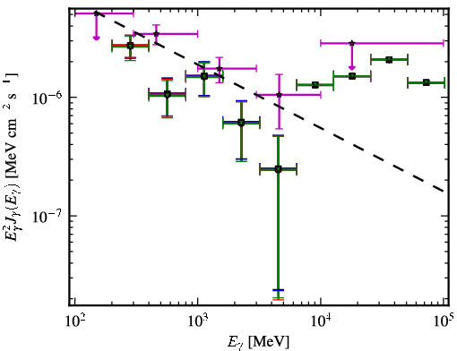 Spectra for 1FGL_J0310.1-6058