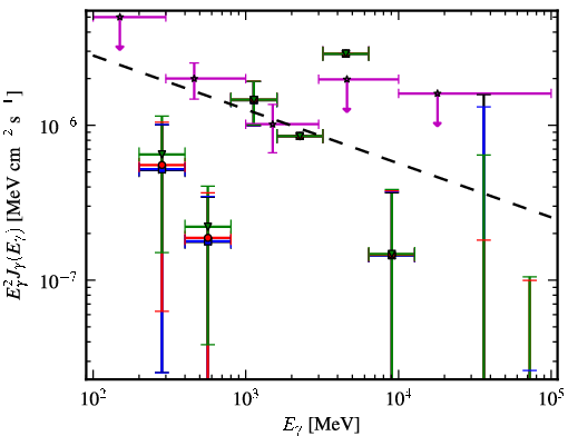 Spectra for 1FGL_J0311.3-0922