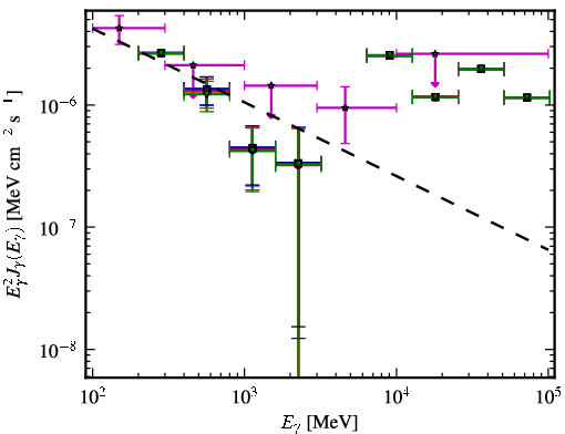 Spectra for 1FGL_J0315.6-5109