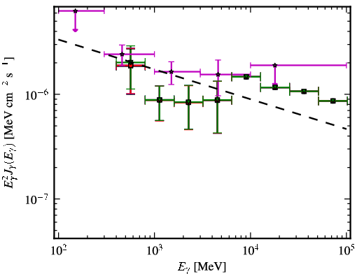 Spectra for 1FGL_J0315.9-1033