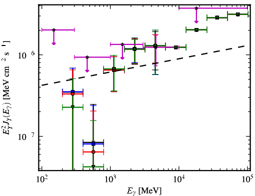 Spectra for 1FGL_J0315.9-2609