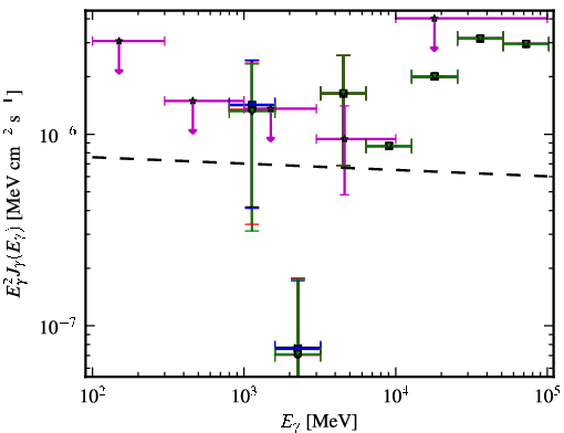 Spectra for 1FGL_J0316.3-6438