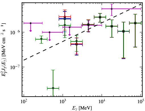 Spectra for 1FGL_J0319.7+1847