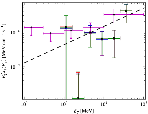 Spectra for 1FGL_J0323.7-0106