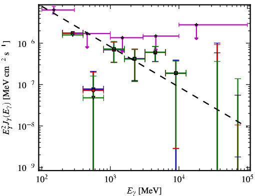 Spectra for 1FGL_J0325.6-5626