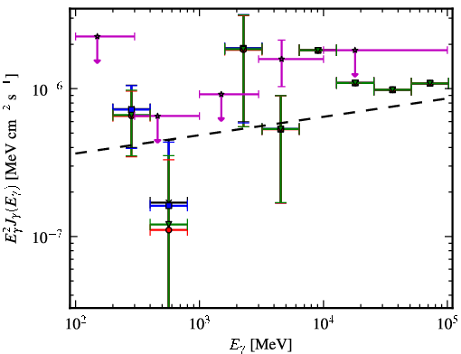 Spectra for 1FGL_J0325.9-1649