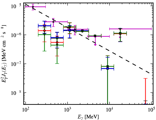 Spectra for 1FGL_J0334.2+3233