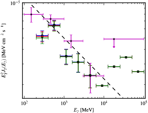Spectra for 1FGL_J0334.2-4010