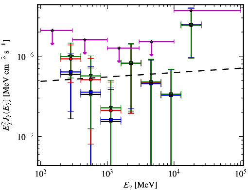 Spectra for 1FGL_J0339.1-1734