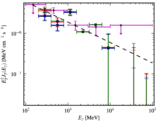 Spectra for 1FGL_J0339.2-0143