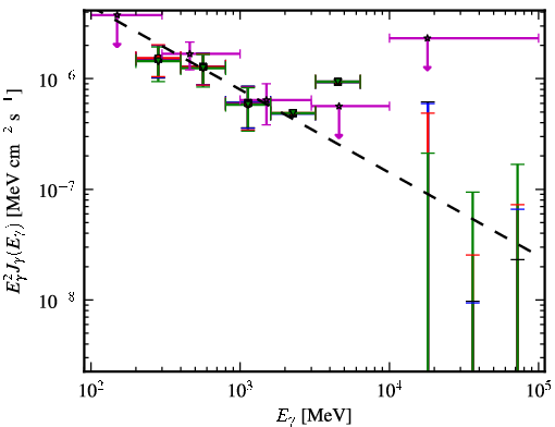 Spectra for 1FGL_J0343.4-2536