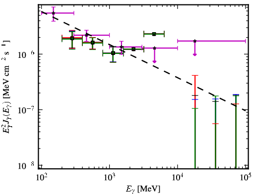 Spectra for 1FGL_J0345.2-2355