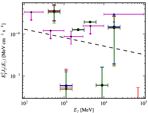 Spectra for 1FGL_J0348.5-2751