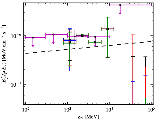 Spectra for 1FGL_J0357.1-4949