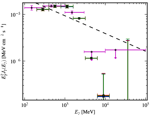 Spectra for 1FGL_J0357.8+3205