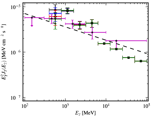 Spectra for 1FGL_J0359.5+5410