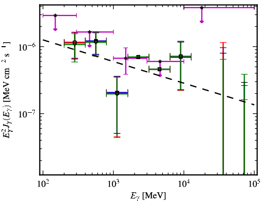 Spectra for 1FGL_J0402.1-2618