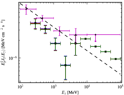 Spectra for 1FGL_J0407.4-3827