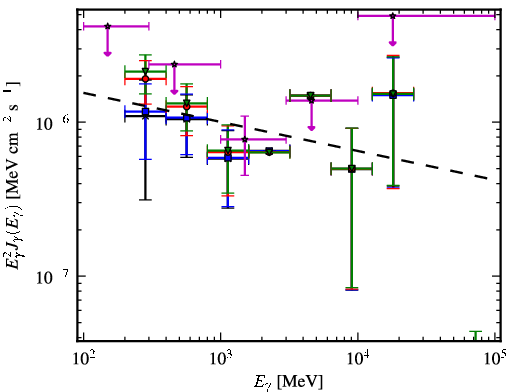 Spectra for 1FGL_J0409.9-0357