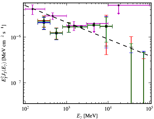 Spectra for 1FGL_J0416.5-1851