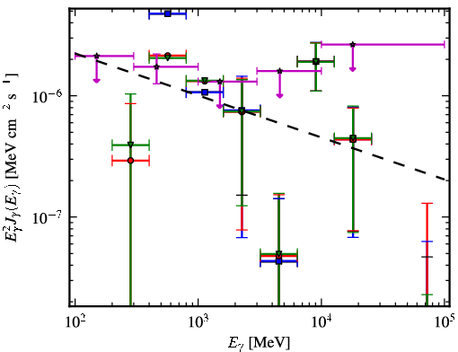 Spectra for 1FGL_J0422.0-0647