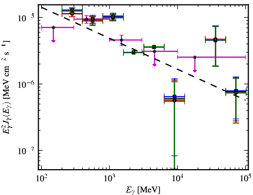 Spectra for 1FGL_J0426.5+5437