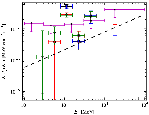 Spectra for 1FGL_J0427.3+2028