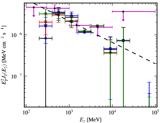 Spectra for 1FGL_J0430.3+3511c