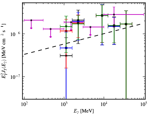 Spectra for 1FGL_J0433.5+3230