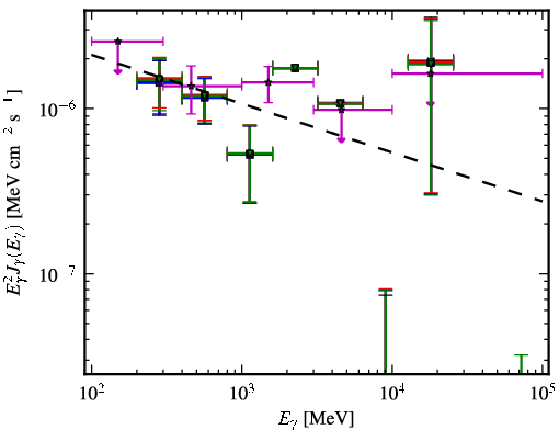 Spectra for 1FGL_J0434.1-2018