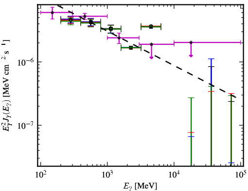 Spectra for 1FGL_J0437.2-4715