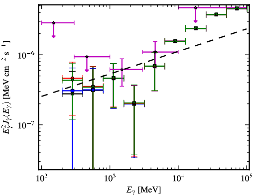 Spectra for 1FGL_J0439.8-1857