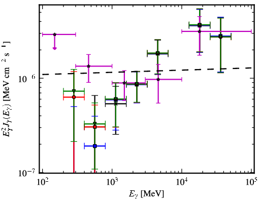 Spectra for 1FGL_J0448.5-1633