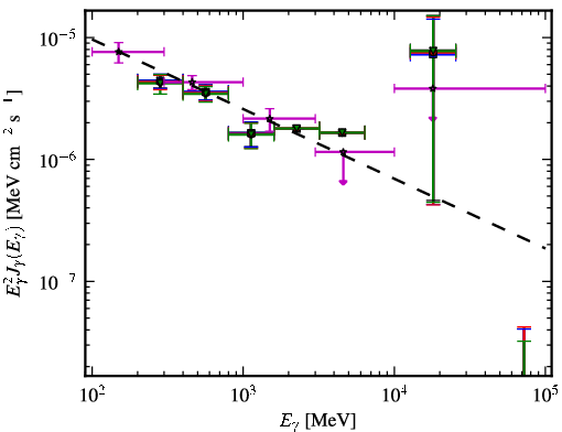 Spectra for 1FGL_J0455.6-4618