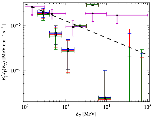 Spectra for 1FGL_J0456.4-3132