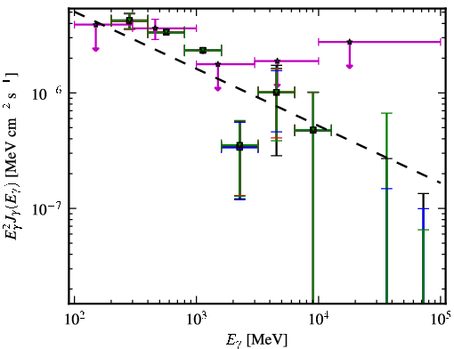 Spectra for 1FGL_J0459.7-6921