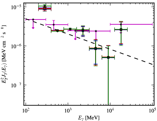 Spectra for 1FGL_J0503.2+4526