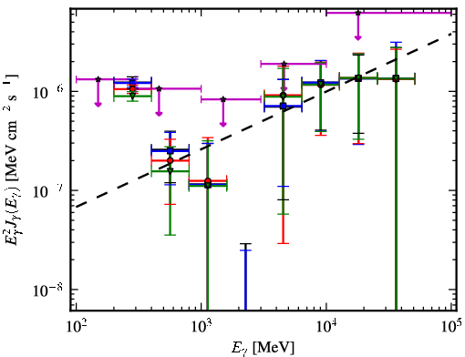 Spectra for 1FGL_J0506.9-5435