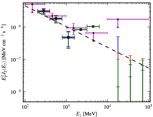 Spectra for 1FGL_J0515.6-4404