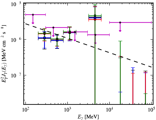 Spectra for 1FGL_J0517.6-1737