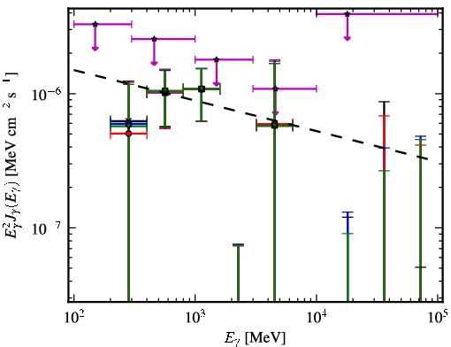 Spectra for 1FGL_J0518.6-7222