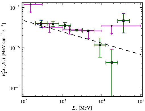 Spectra for 1FGL_J0523.3-6855