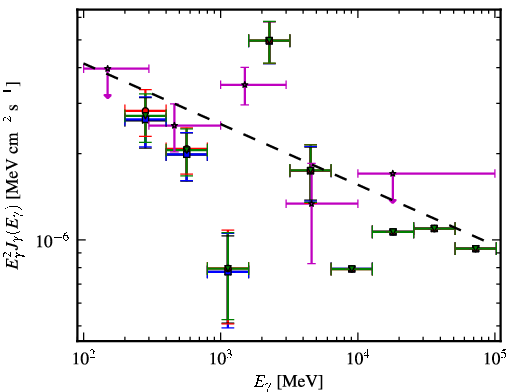 Spectra for 1FGL_J0523.5-2529