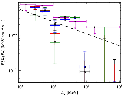 Spectra for 1FGL_J0536.2-0607c