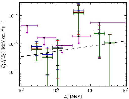 Spectra for 1FGL_J0537.7-5717