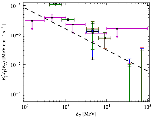 Spectra for 1FGL_J0551.6+0449c