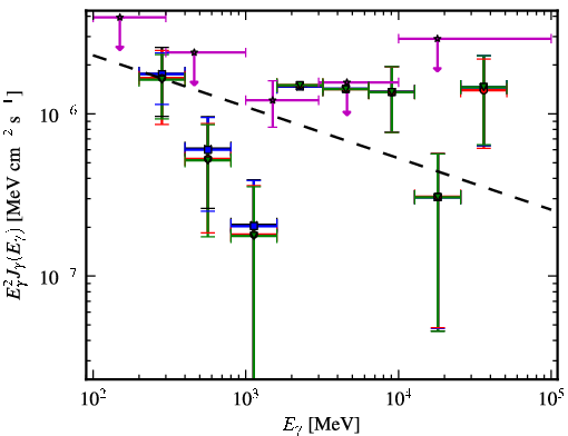 Spectra for 1FGL_J0557.6-3831