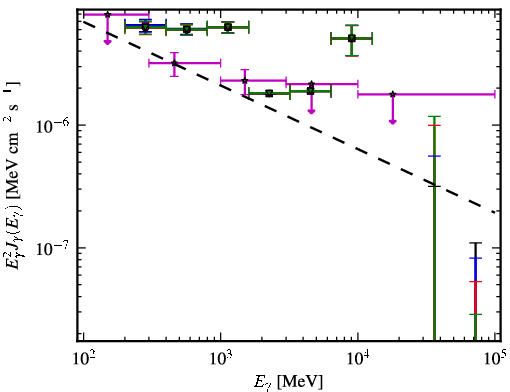 Spectra for 1FGL_J0600.7-7037