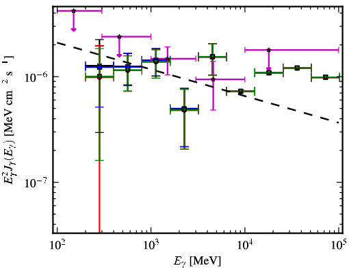Spectra for 1FGL_J0603.0-4012